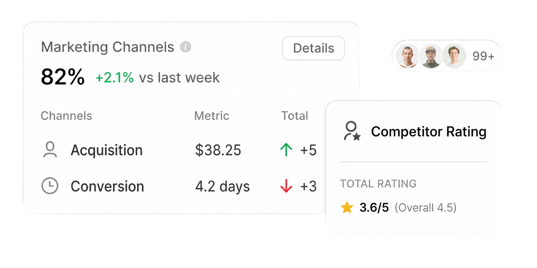 Competitor analysis